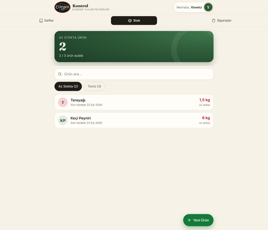 Business Control Panel — stock on desktop